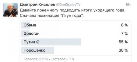 Казус Киселева: Телеведущий удалил опрос "Лгун года", в котором побеждал Путин