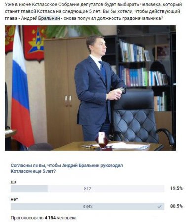 80% пользователей соцсети ВКонтакте не хотят снова видеть Андрея Бральнина на посту мэра Котласа
