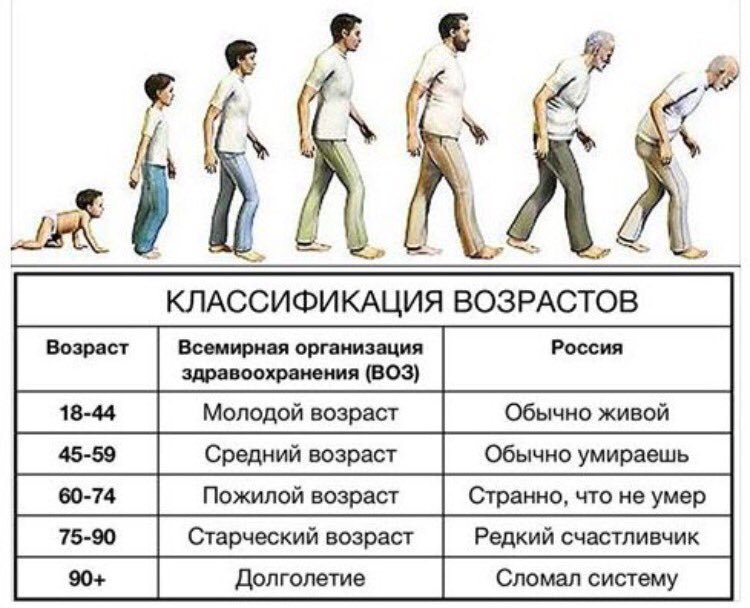 Россияне: легко ли быть молодым... до 35-ти? » ИА "РУСНОРД"