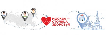 Город здоровье сайт. Москва столица здоровья. Проект «Москва – столица здоровья».